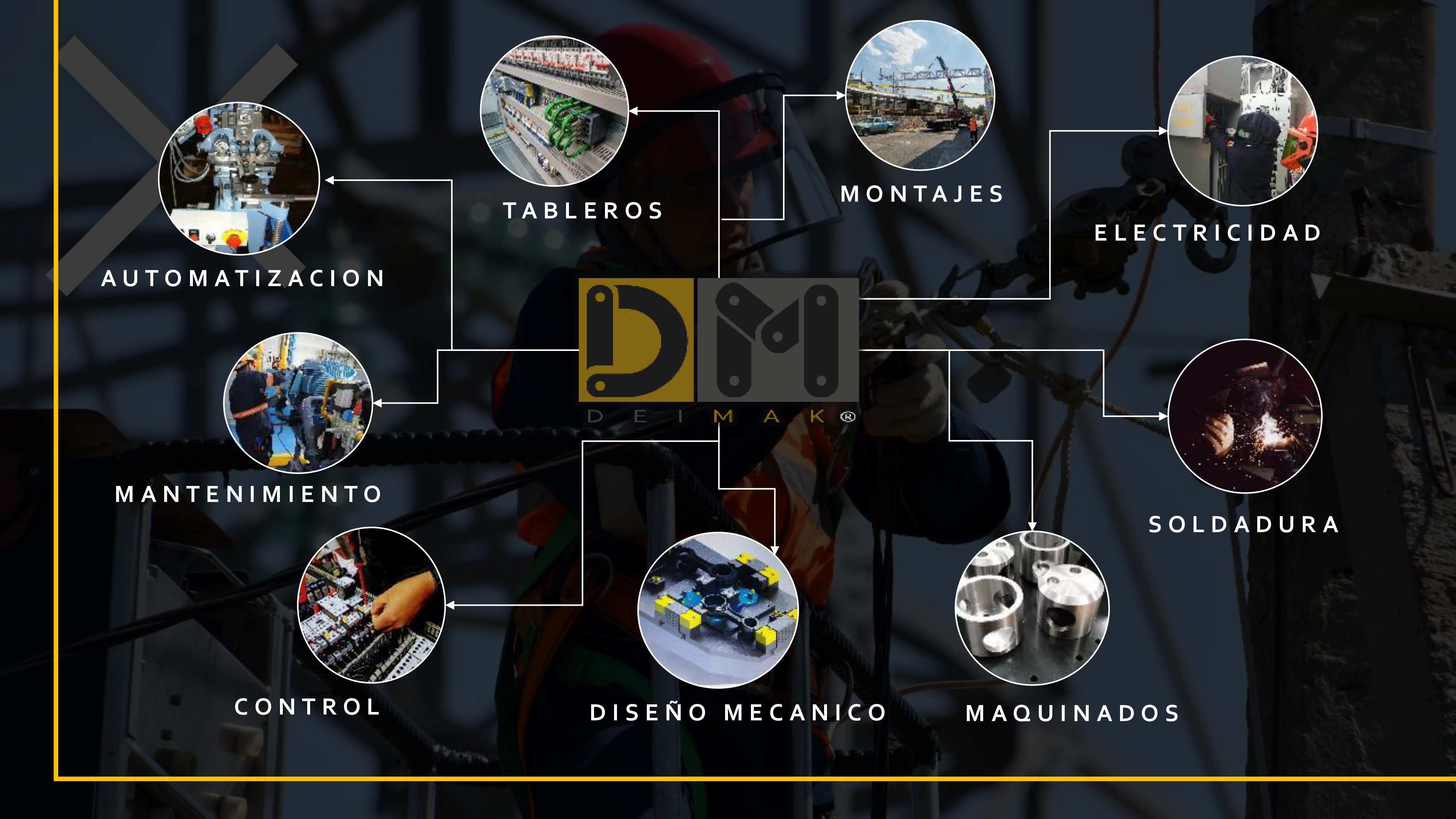 Automatización y Servicios Deimak