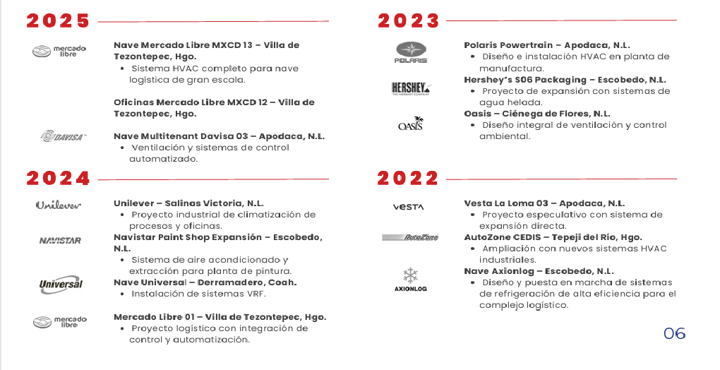 CLIMASERVICIOS DEL NORTE SA DE CV