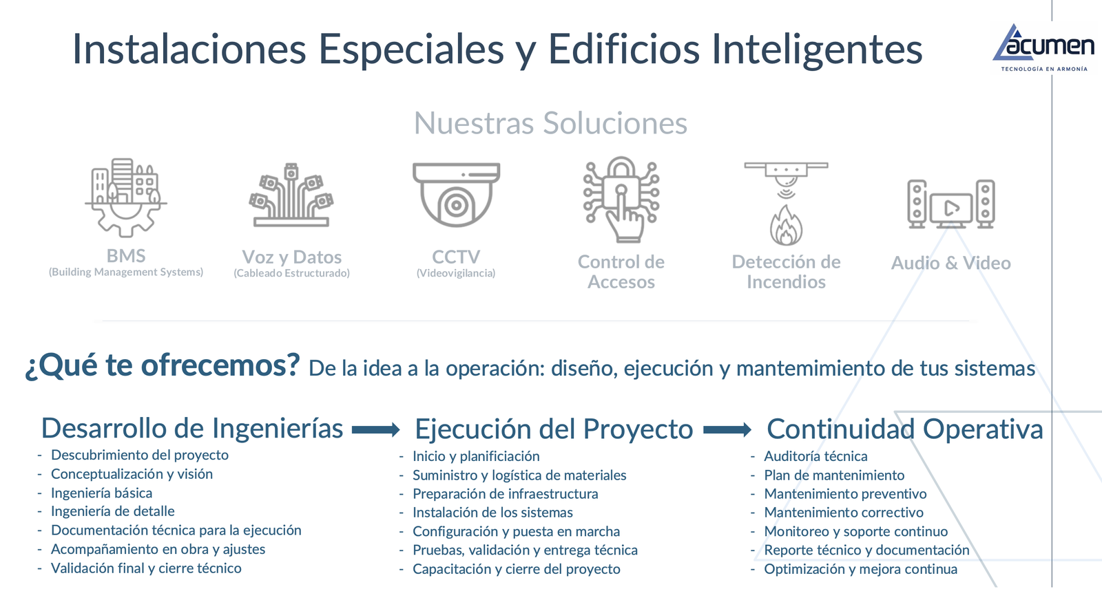 ACUMEN TELECOMUNICACIONES SA DE CV