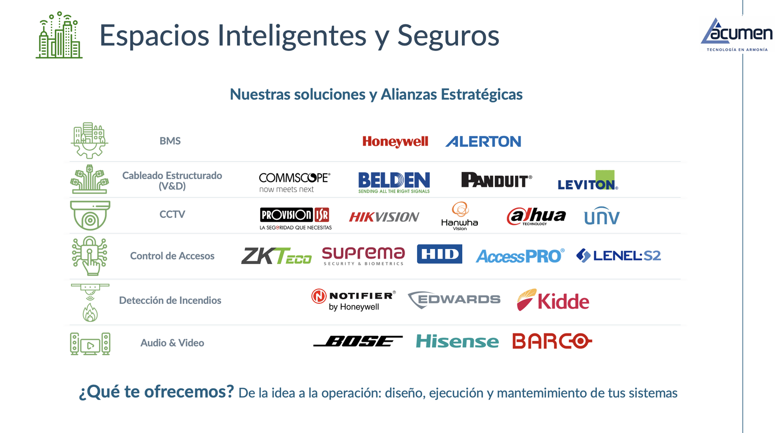 ACUMEN TELECOMUNICACIONES SA DE CV