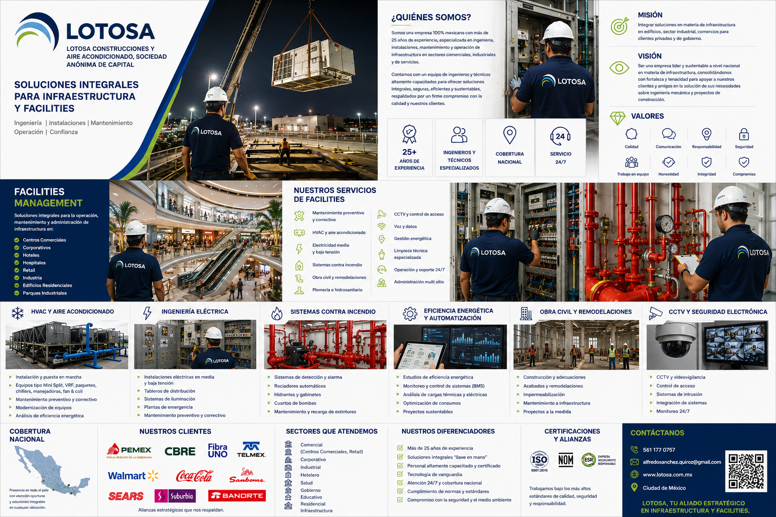 LOTOSA CONSTRUCCIONES Y AIRE ACONDICIOANDO, SOCIEDAD ANÓNIMA DE CAPITAL