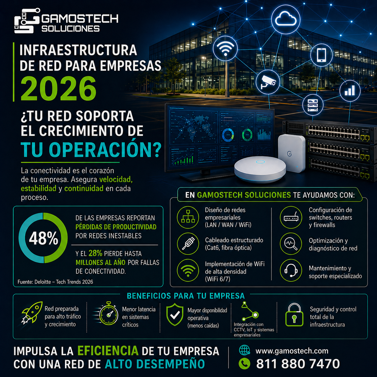 Gamostech Soluciones